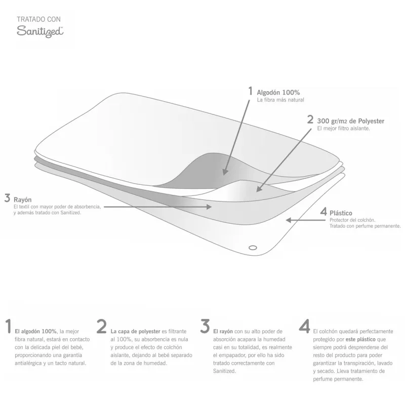 Super Empapador (Cuna 60) 60X120 Cm Liso E Blanco CAMBRASS - 4
