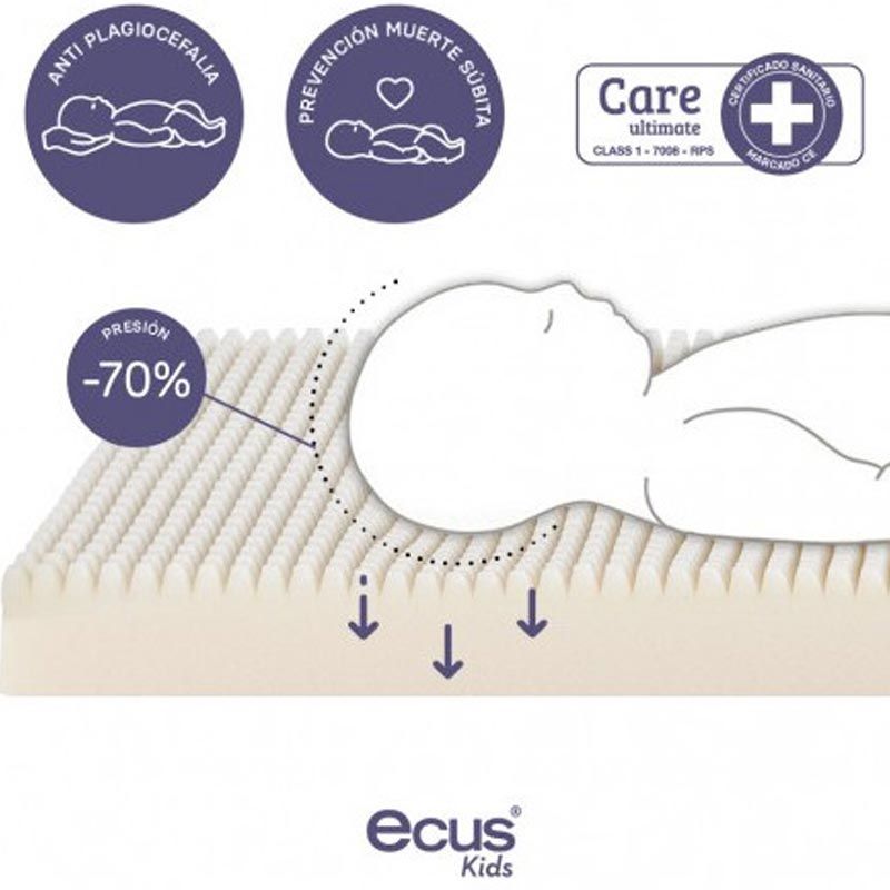 Características del colchón de minicuna - Ecus Kids