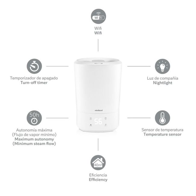 Humidificador de esencias Miniland Humitop Connect Blanco