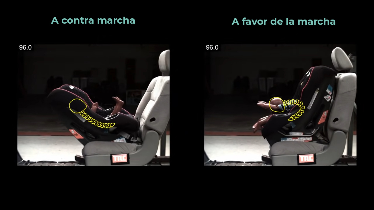 a contramarcha vs a favor de la marcha