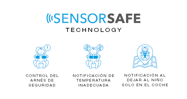 Tecnología SensorSafe de Cybex
